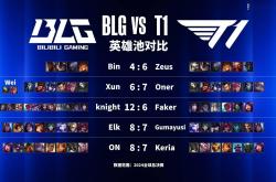 LOL决赛-英雄联盟赛季收官，冠军榜单揭晓