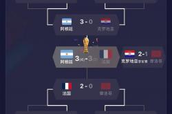 英雄联盟总决赛直播-世界杯赛程公布，焦点大战一触即发