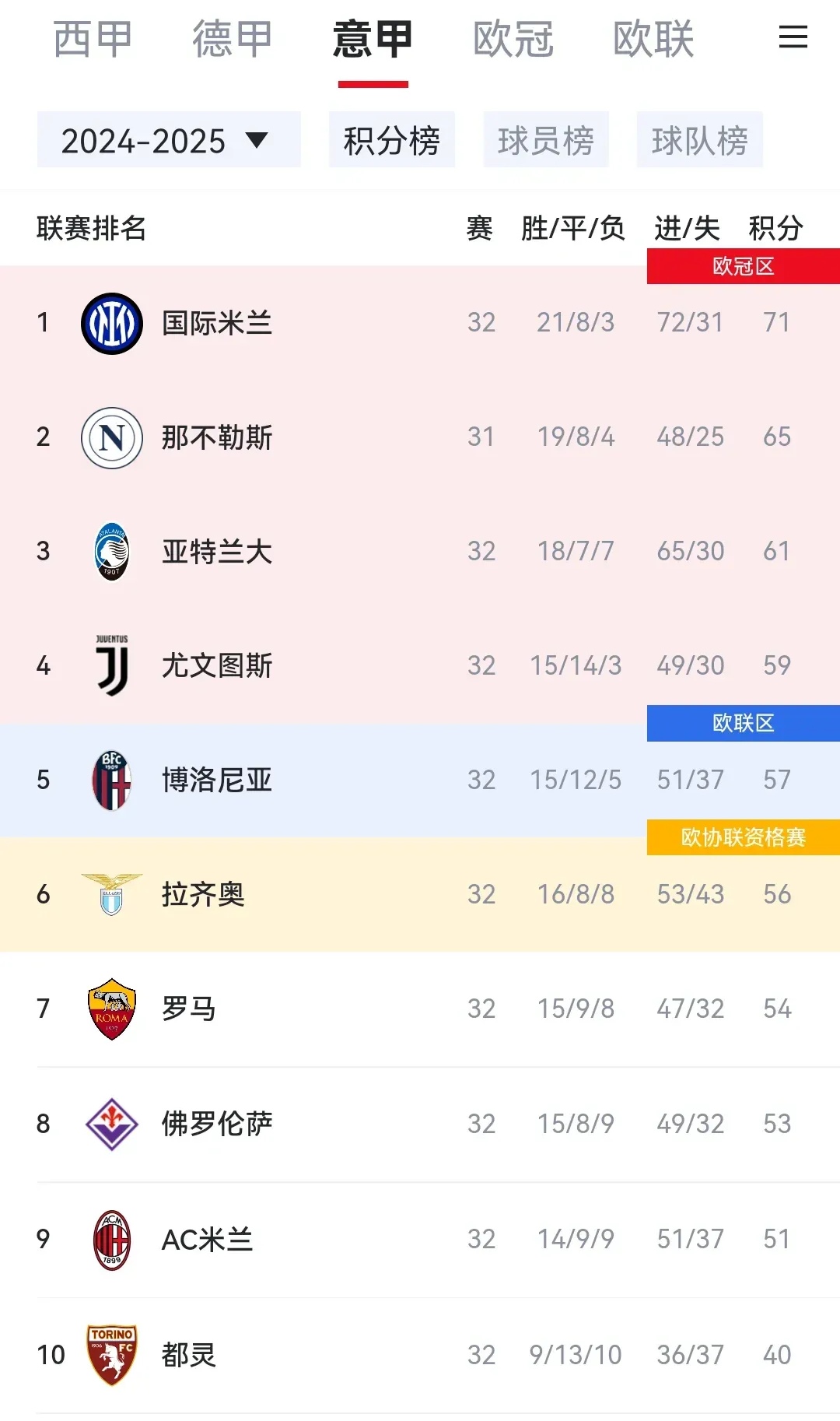 关于尤文图斯客场战平,积分暂时保持稳定的信息 关于尤文图斯客场战平,积分暂时保持稳定的信息