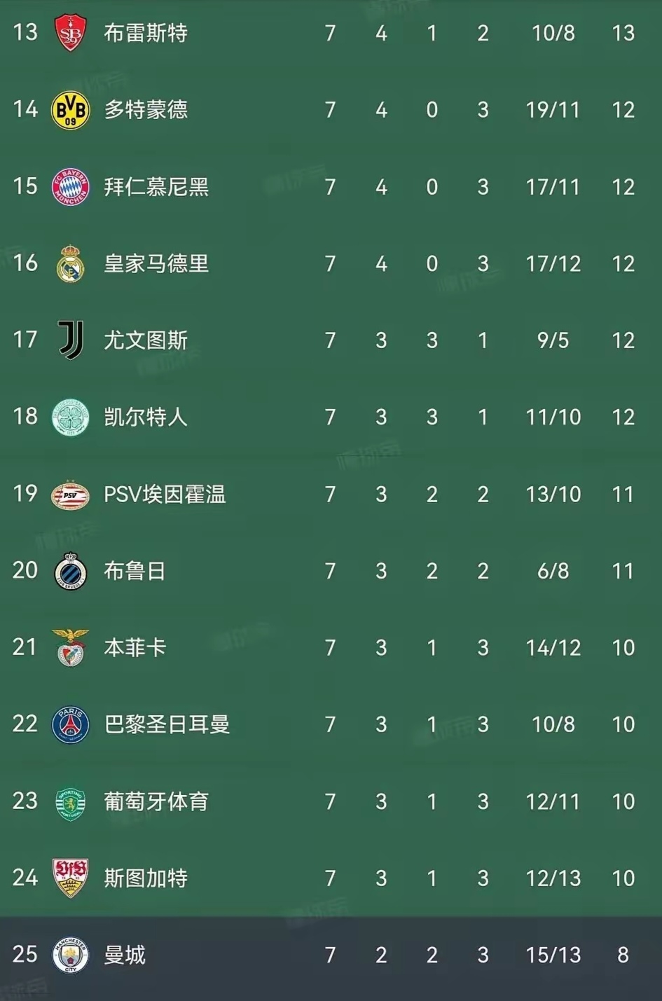 曼城再胜西汉姆，领跑积分榜不败的简单介绍