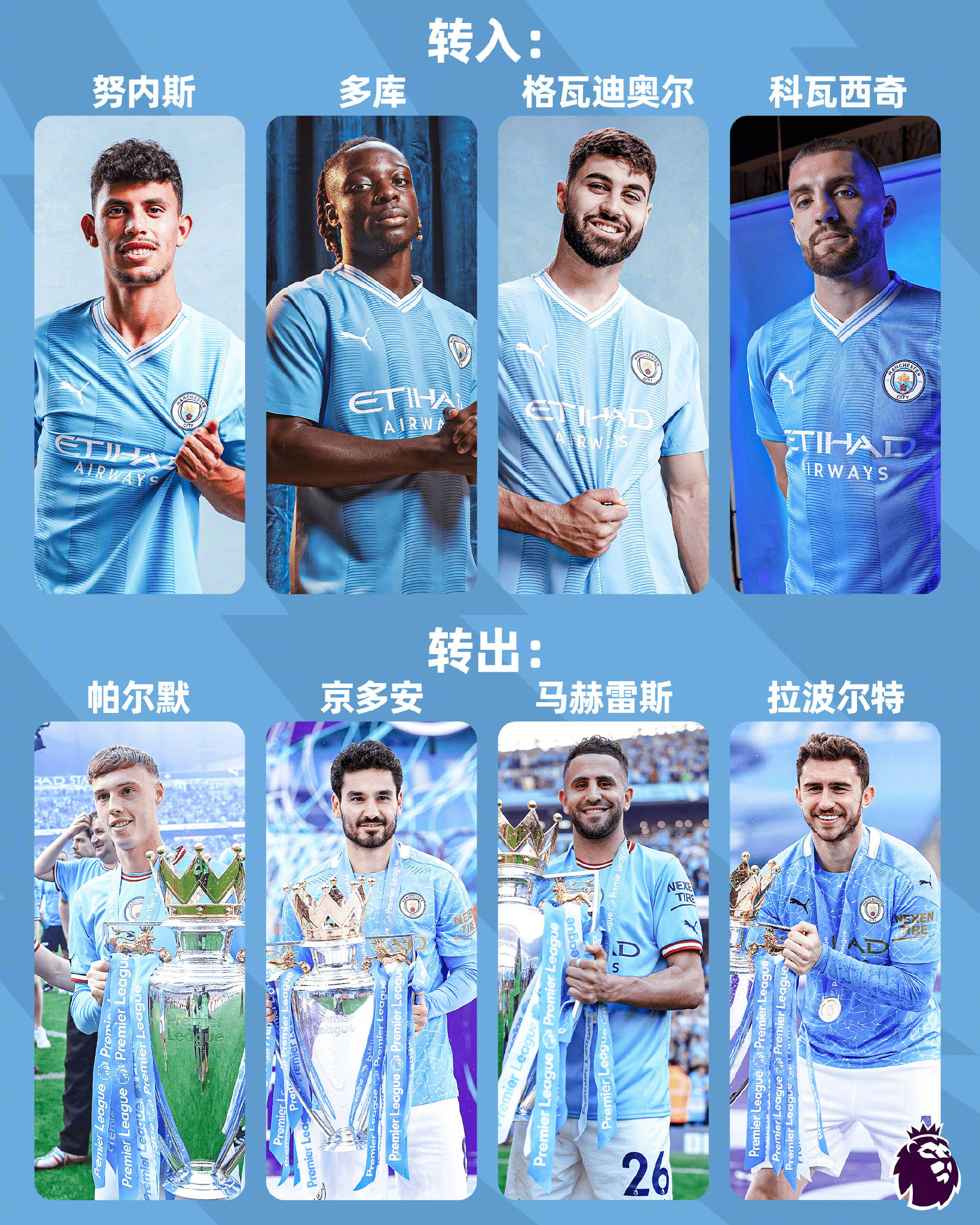 曼城再胜西汉姆，领跑积分榜不败的简单介绍