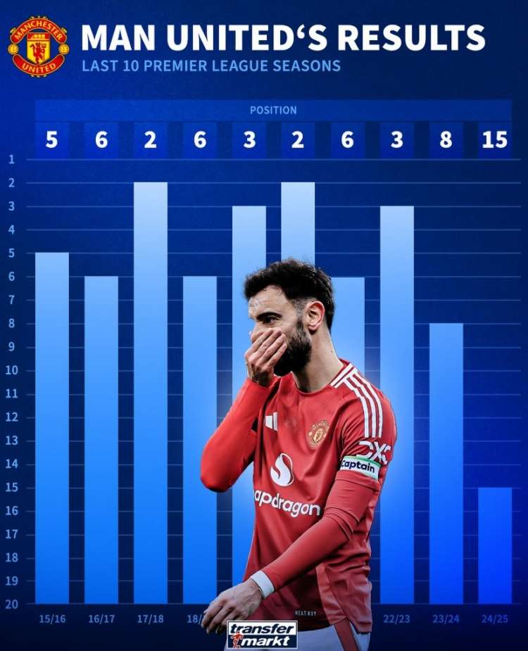 曼联豪取三连胜，切尔西客场险胜埃弗顿，继续保持领先的简单介绍