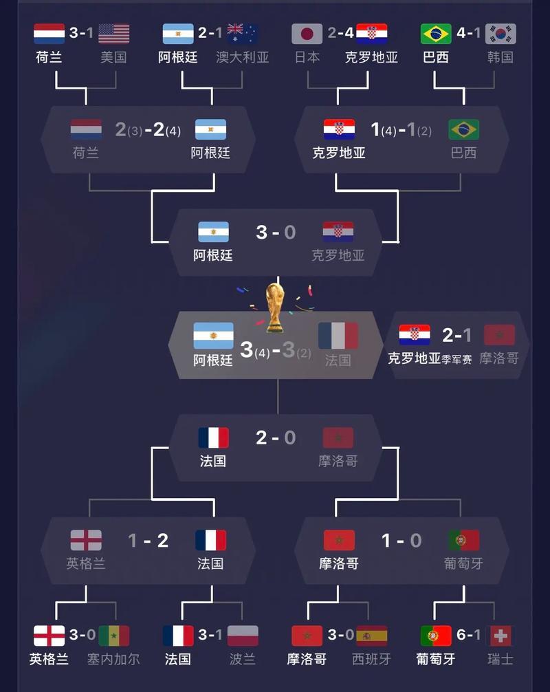 世界杯赛程公布,焦点大战一触即发 世界杯赛程公布,焦点大战一触即发